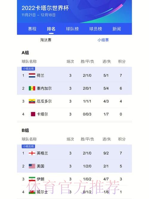 世界杯比分网页版入口地址 世界杯比分网页版入口地址