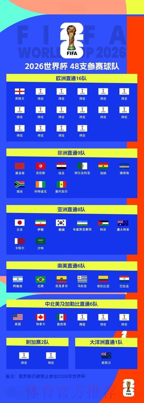 2026世界杯比分官网最新网址